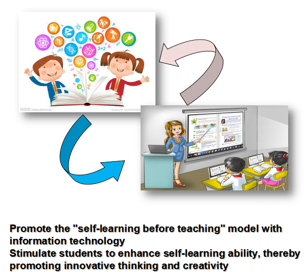 Tshaj Lij 5 Tshaj Tawm Hauv Chav Kawm Hauv Tab Tom Hloov Kev Kawm How 5 Inspiring Tablet Classrooms Are Changing Education
