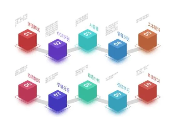 Core Technology Ntawm Scan Translator Pen